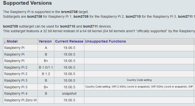 OpenWRT supported versions table