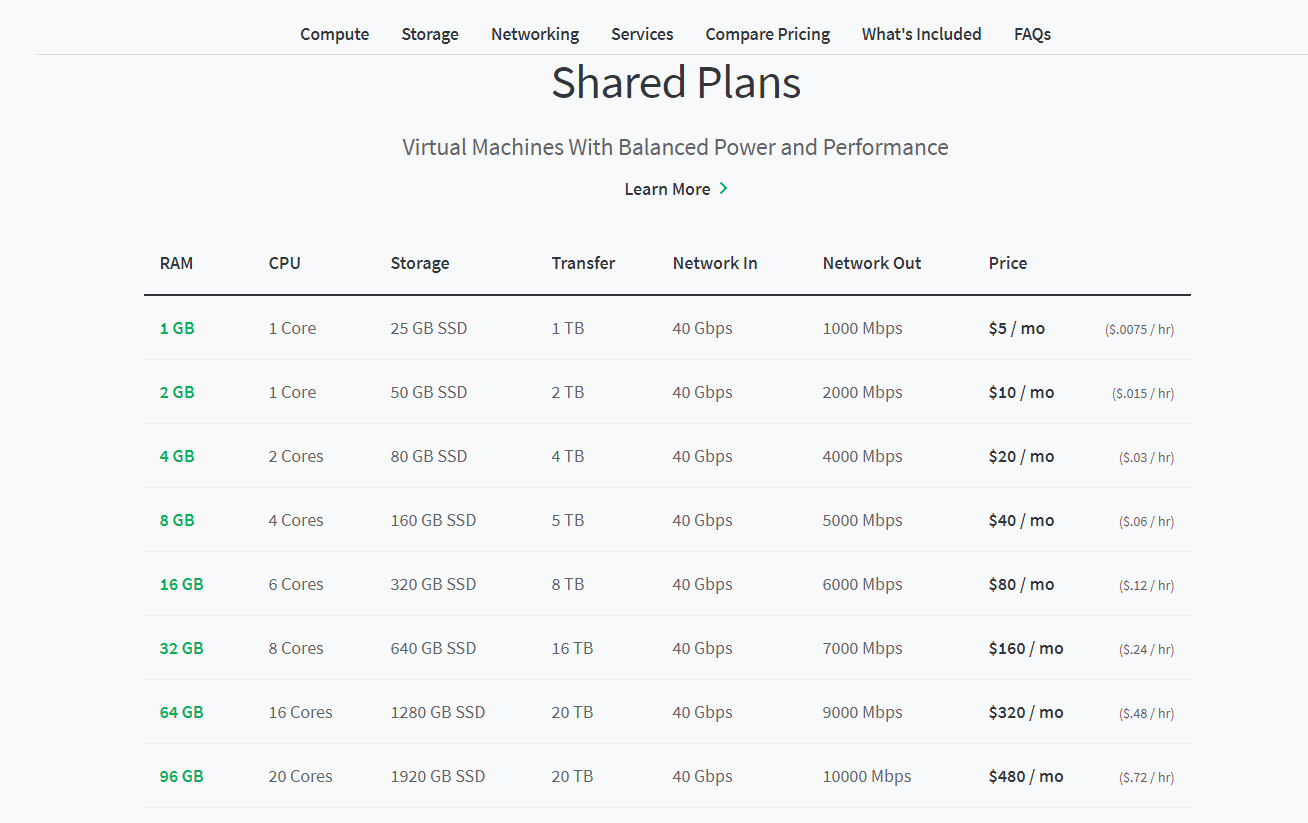 Linode pricing page